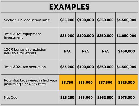 Section 179 Tax Deduction 2024 - Helyn Kynthia