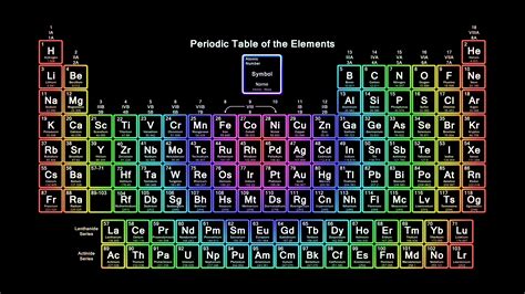 Periodic Table Of Elements With Everything Wallpaper