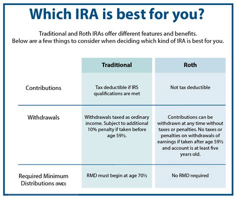 which ira is best for young adults - Choosing Your Gold IRA