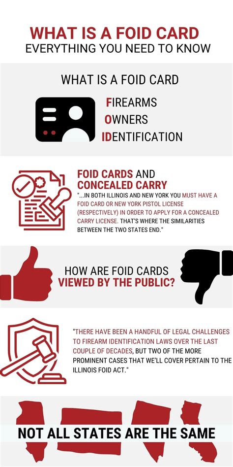 What Is A FOID Card - Everything You Need To Know | Legal Heat