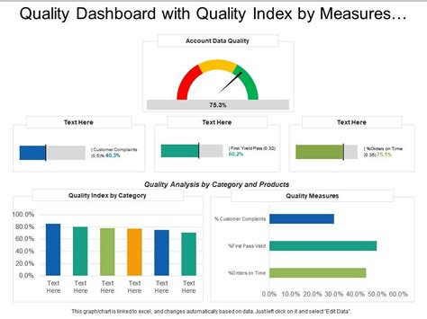 Quality Metric Dashboard