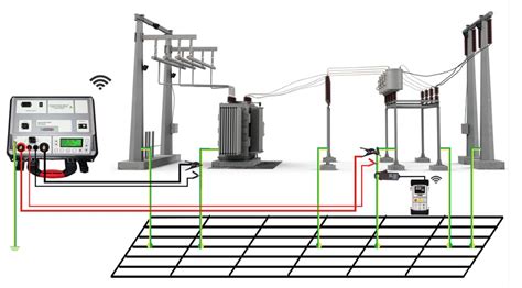 Power Substation Grounding Continuity and Integrity Testing | DV Power