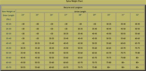 How To Measure Arrow Shaft Length - How To Choose Arrows For Beginners Quick Buyer S Guide ...