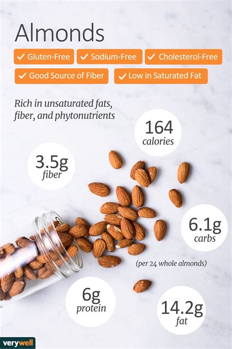 Almond Nutrition Facts: Calories, Carbs, and Health Benefits