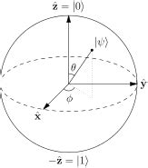 quantum mechanics - Understanding the Bloch sphere - Physics Stack Exchange