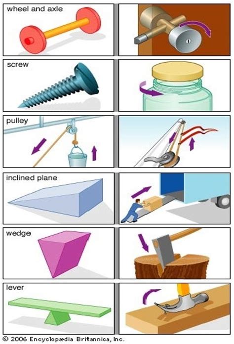 simple machine worksheet for kids