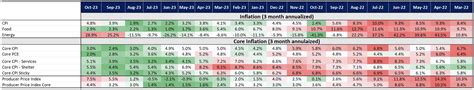 Five Stocks (Not Seven) Can Lead to New Highs