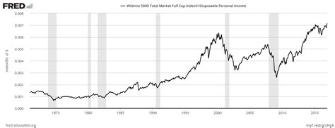 Free photo: Stock market graph - Analysis, Monitor, Inflation - Free ...