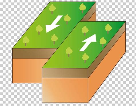 Plate Tectonics Earthquake Transform Fault Geology PNG, Clipart, Angle, Box, Earthquake, Earth ...