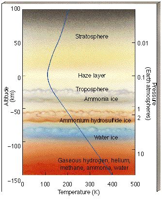 Tough SF: How to Live on Other Planets: Jupiter | Jupiter, Space time, Planets