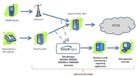 Network monitoring - TB Wiki