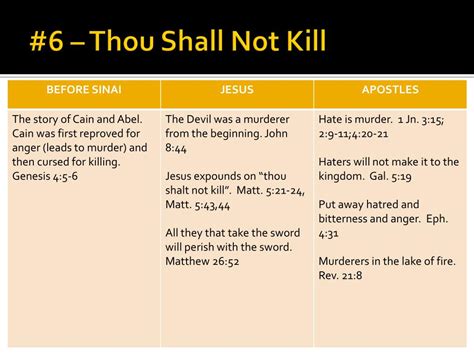 PPT - God’s Ten Commandments PowerPoint Presentation, free download - ID:5875786