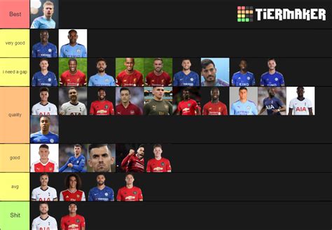 Premier league Midfielders Tier List (Community Rankings) - TierMaker