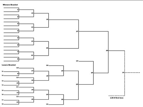 16 Team Double Elimination Bracket Template