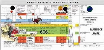 Image result for John Hagee Revelation Timeline Chart | Revelation ...