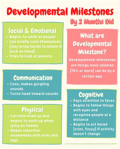 Developmental Milestones - Early Childhood Collaborative of Southington | ECCS