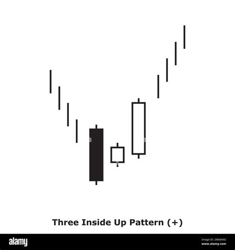 Three Inside Up Pattern - Bullish - White & Black - Square - Bullish Reversal Japanese ...