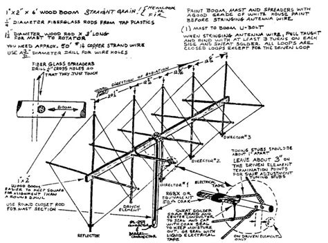 KI8UM: My next antenna project 5 element 2 meter quad