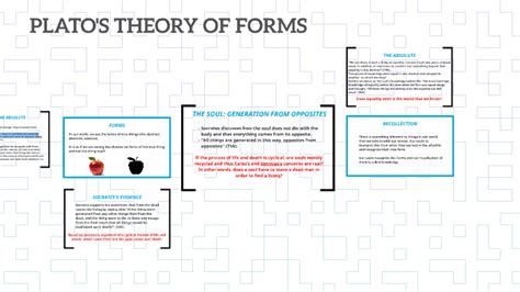 PLATO'S THEORY OF FORMS by Eric Deasy on Prezi