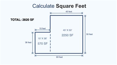 Square Foot Chart