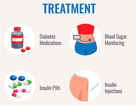 Everything You Should Know About Diabetes Mellitus Treatment | Longevity