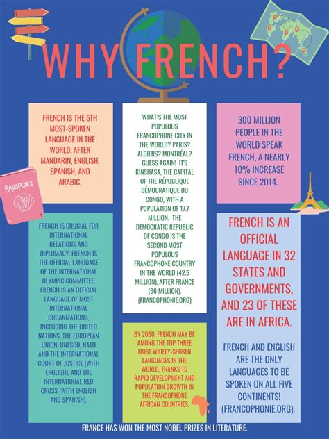 “Why French?” | Department of French