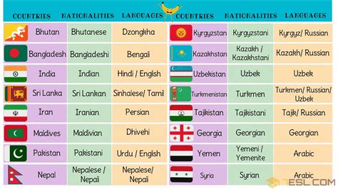 Asian Countries Vocabulary with Pictures • 7ESL