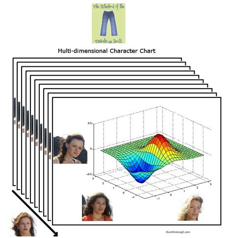 In Defense of One-Dimensional Characters - Overthinking It