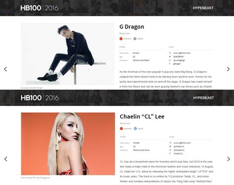 G-Dragon And CL Listed On HYPEBEAST’s Top 100 Innovators Of 2016