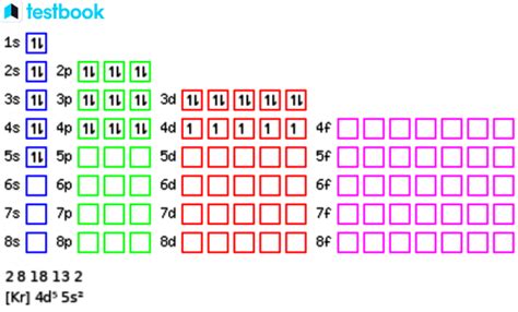 Technetium : electronic configuration, properties, isotopes and applications