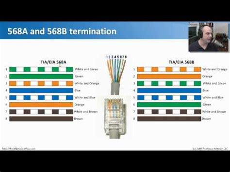 Wiring Standards - CompTIA Network+ N10-004: 2.4 - YouTube