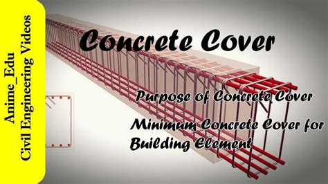 Concrete Cover/ Purpose & Minimum Concrete Cover for Slabs, Beams, footing and Columns / Video ...