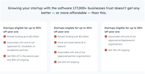 Hubspot Sales Pricing (2024): Compare & Choose Your Plan