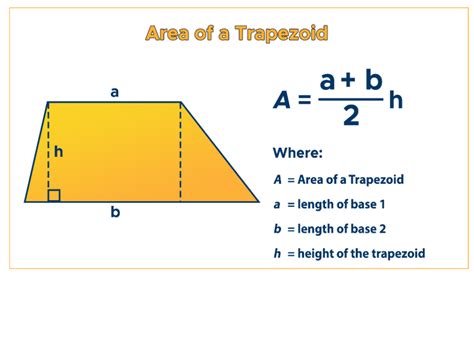 Trapezoid Area Formula