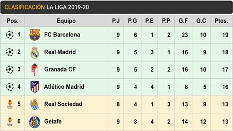 La Liga Santander 2017 18 Points Table | Elcho Table