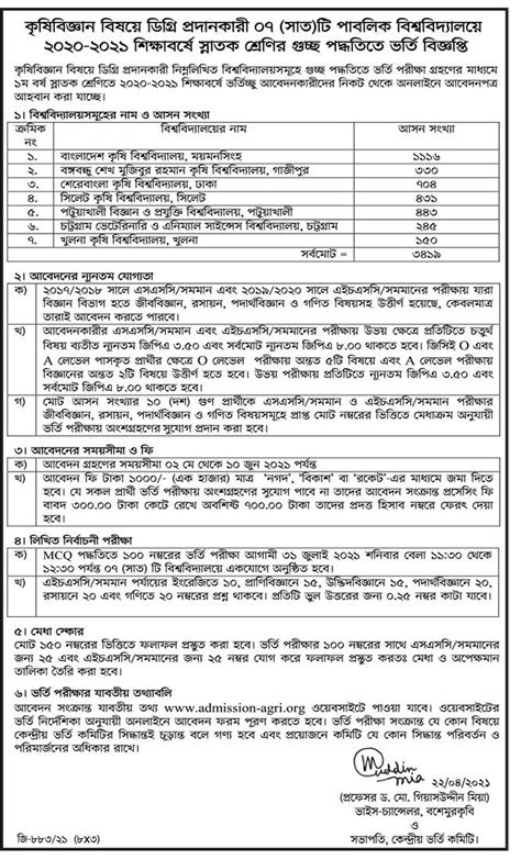 Chittagong Veterinary University Admission Result 2024