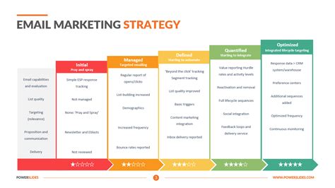 Email Marketing Strategy Template | Editable Marketing Slides