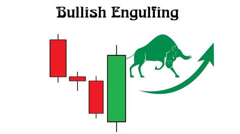 What Is Bullish Engulfing Candle Pattern? Meaning And Strategy