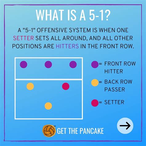 Volleyball Positions Explained