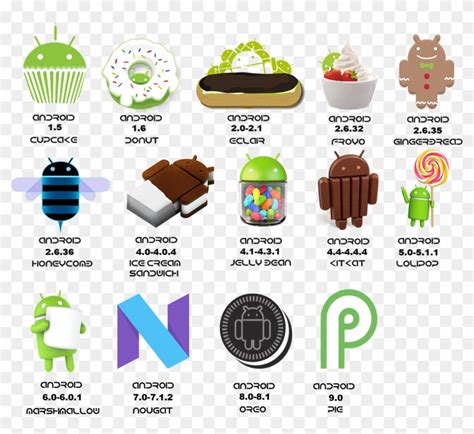 Features Of Android - Versiones De Android Logos, HD Png Download - 1612x1395(#2127453) - PngFind