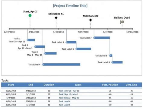 33+ Project Timeline Template Excel PDF Free Download [PPT Word]