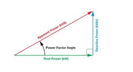 1: Power Factor Triangle | Download Scientific Diagram