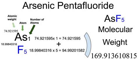 Arsenic Pentafluoride [AsF5] Molecular Weight Calculation - Laboratory ...