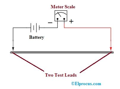 What is an Ohmmeter? Circuit Working, Types, and Applications