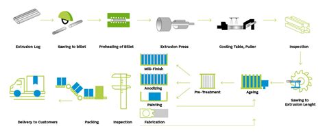 The ultimate guide to aluminium extrusion process