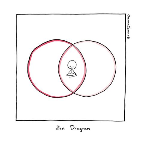 Zen Diagram - Dharma Comics