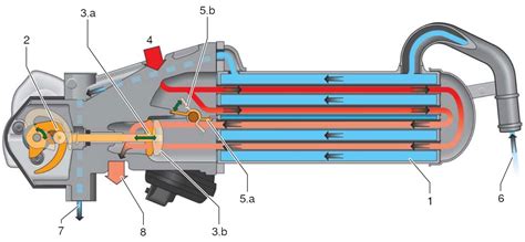 Exhaust Gas Recirculation (EGR) complete guide – components – x-engineer.org