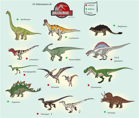 Jurassic Park III Dinosaurs by Iguana-Teteia on deviantART | Dinossauros para crianças, Filmes ...