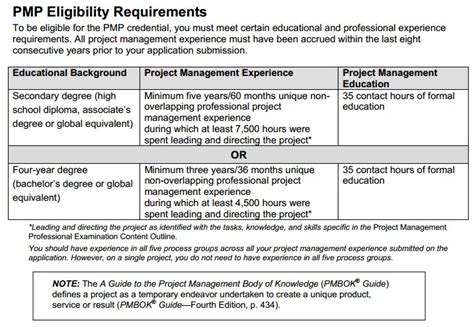 PMP Requirements - Project Management Knowledge Base