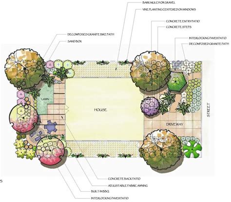 Landscaping Plan Template New Landscape Design Templates | Landscape design drawings, Template ...